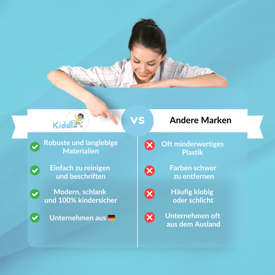 Tableau lumineux LED (incluant 7 stylos lumineux et 25 pochoirs)